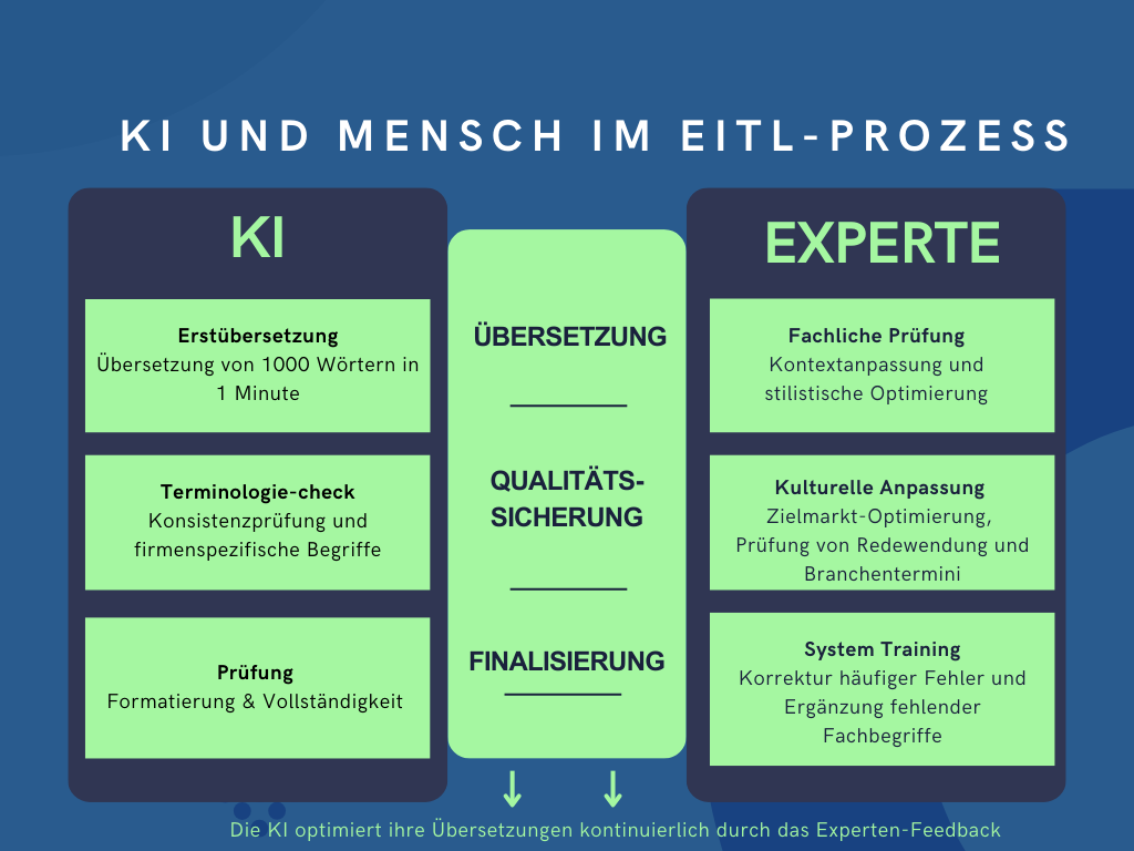 EITL Grafik (1)